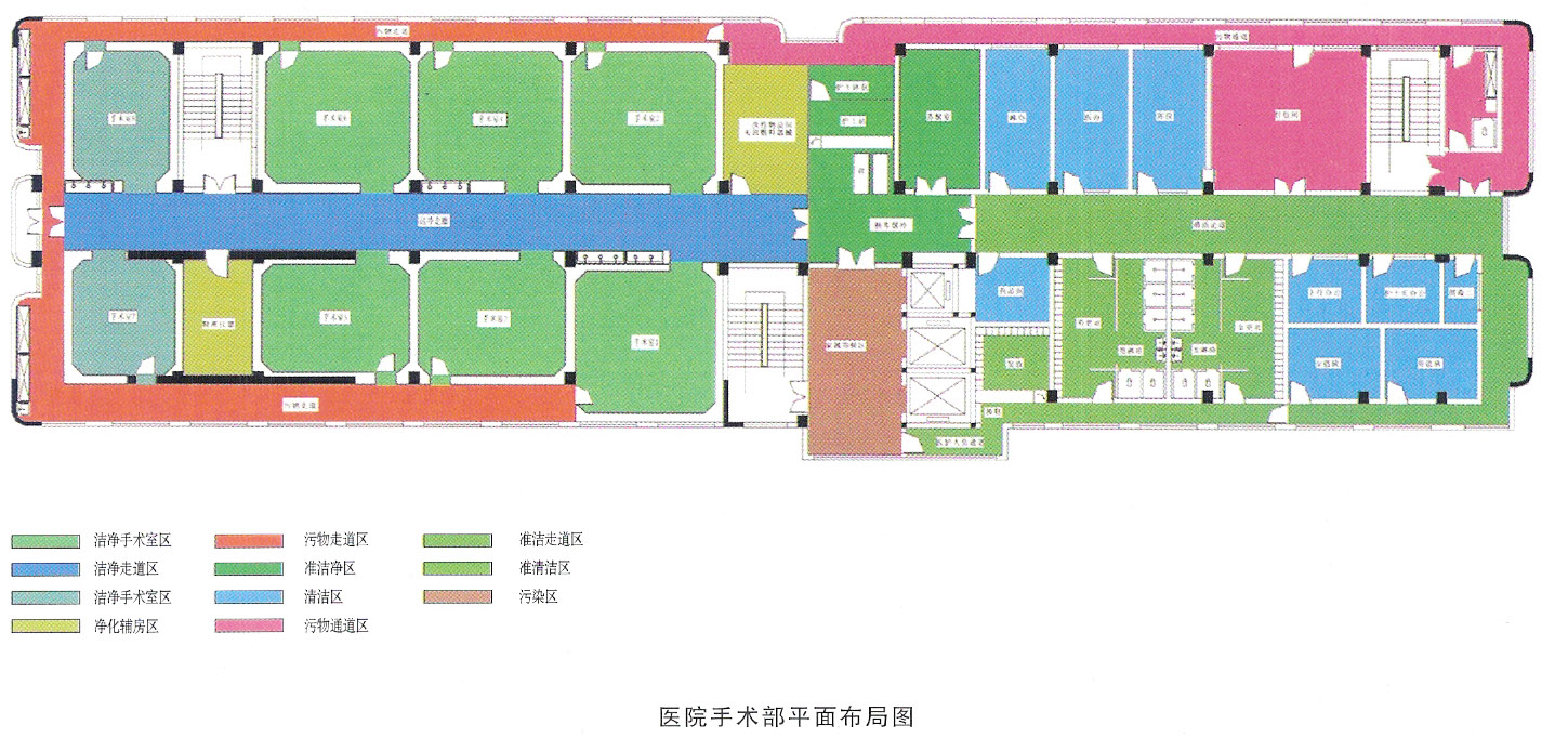 醫(yī)院裝修設計手術(shù)室潔凈度劃分