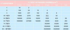 潔凈室等級是如何劃分的，以及都應(yīng)用在哪些行業(yè)